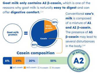 Goat milk benefits 1