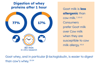Goat milk benefits 3
