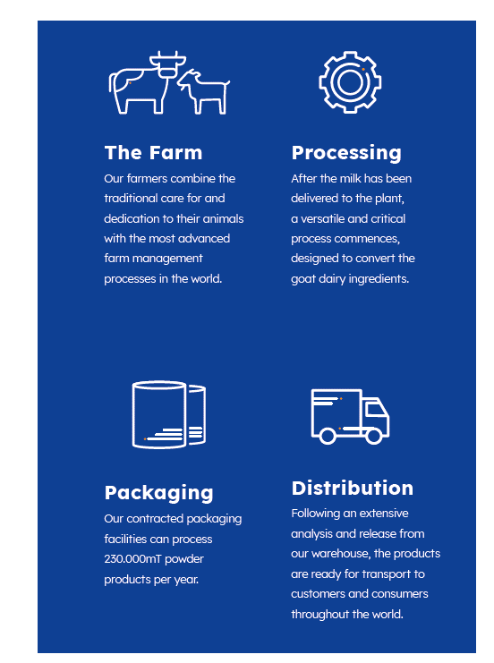 Ausnutria - Production
